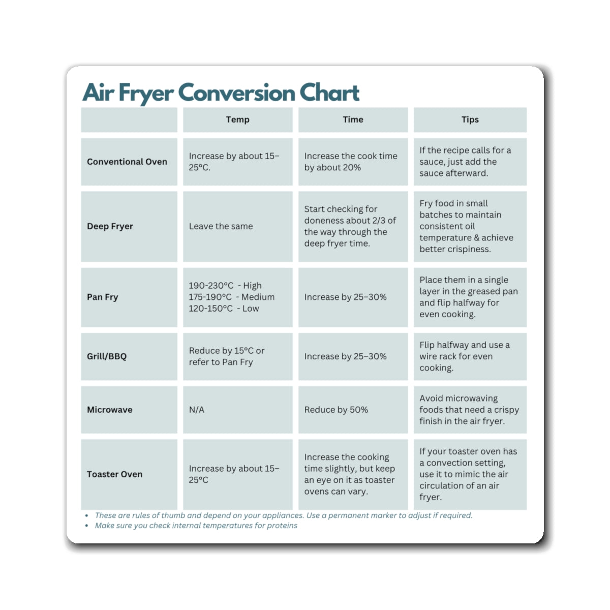 Air Fryer Conversion Chart Magnet, ADHD Kitchen Aid, Cooking Conversion Fridge Magnet, Neurodivergent Gift