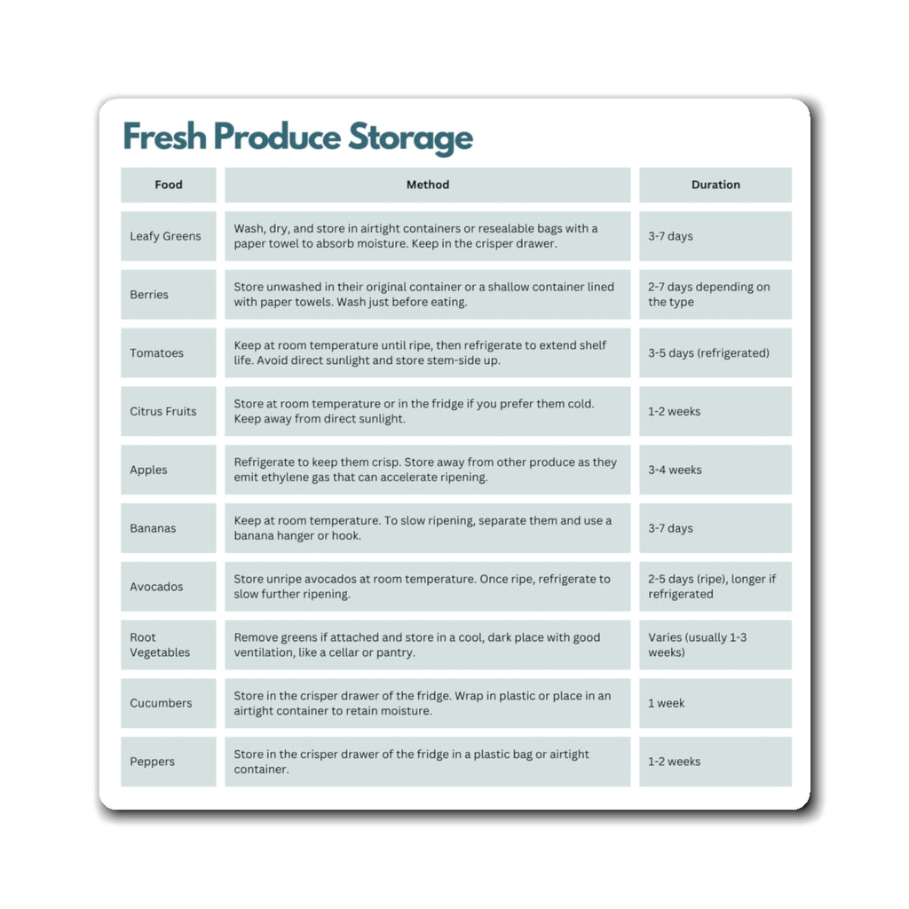 Fresh Produce Storage Guide Magnet, ADHD Kitchen Helper, Neurodivergent Home, Fridge Organiser