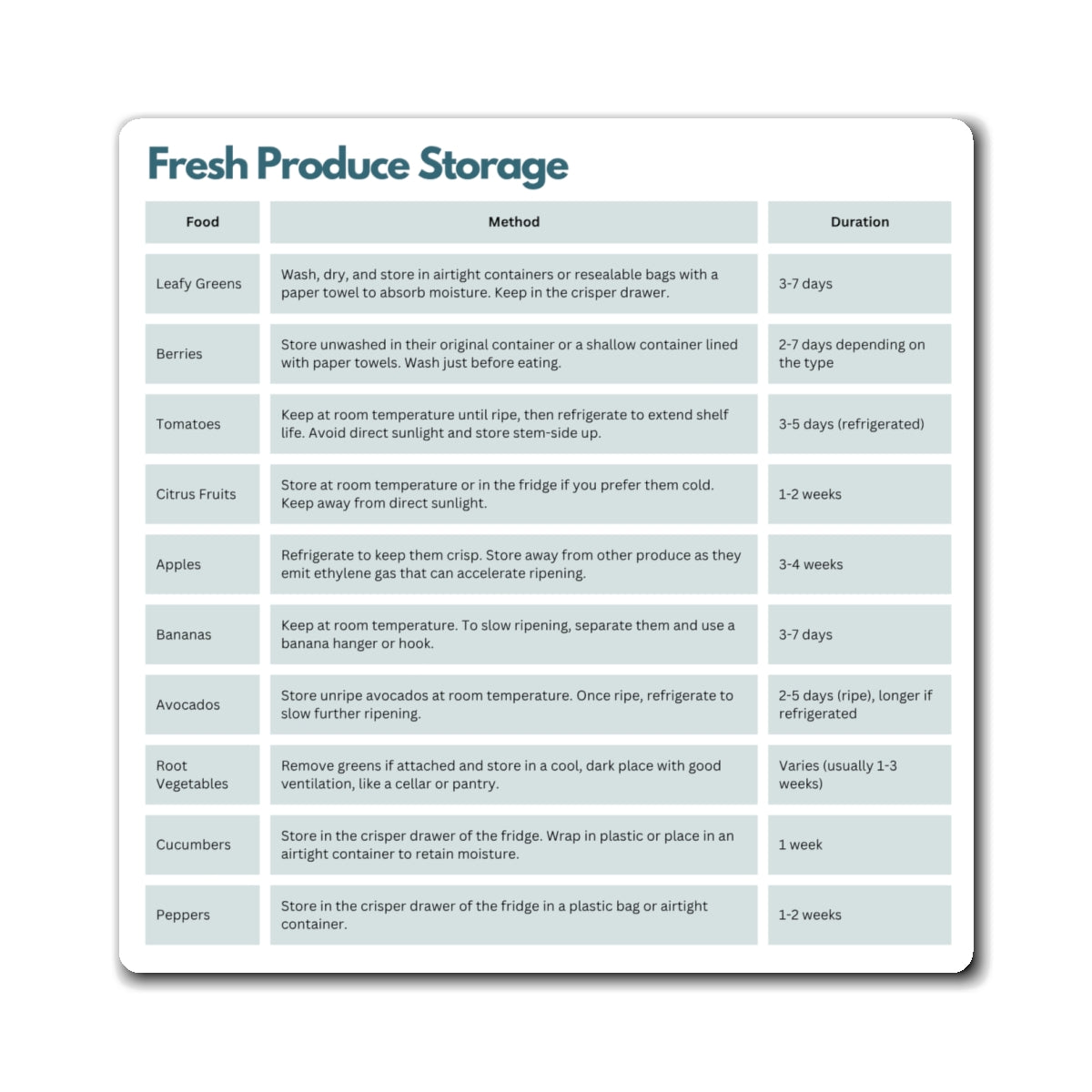 Fresh Produce Storage Guide Magnet, ADHD Kitchen Helper, Neurodivergent Home, Fridge Organiser