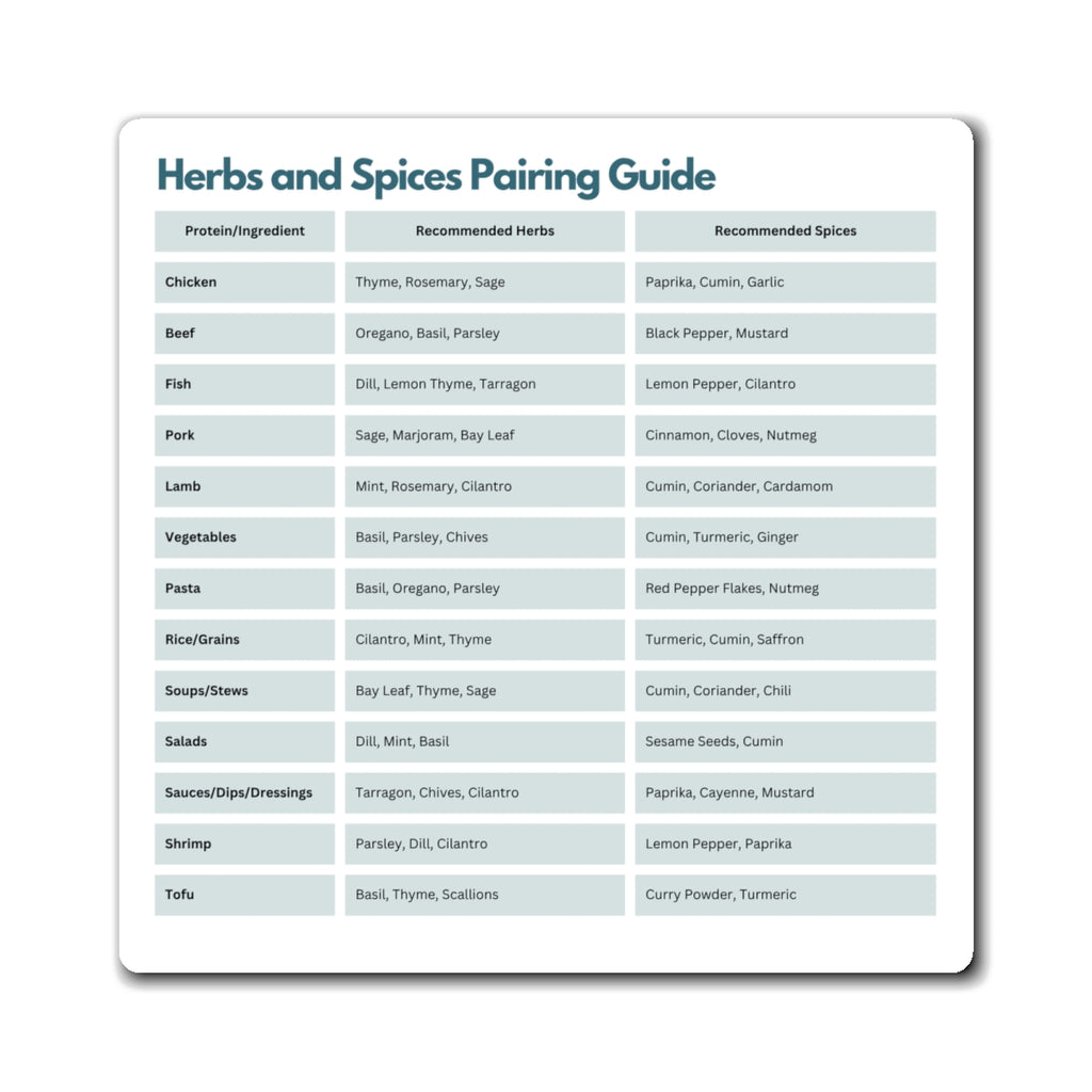 Herbs and Spices Pairing Guide Magnet, Kitchen Cooking Chart, ADHD Visual Aid, Neurodivergent Gift, Fridge Magnet