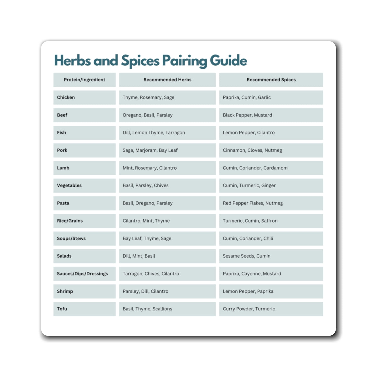 Herbs and Spices Pairing Guide Magnet, Kitchen Cooking Chart, ADHD Visual Aid, Neurodivergent Gift, Fridge Magnet