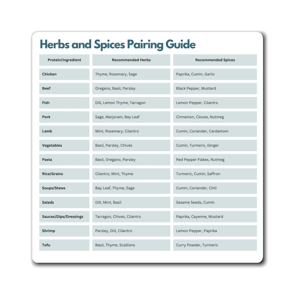 Herbs and Spices Pairing Guide Magnet, Kitchen Reference Chart, ADHD Cooking Aid, Neurodivergent Gift, Fridge Magnet