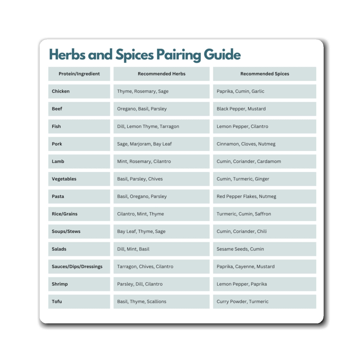 Herbs and Spices Pairing Guide Magnet, Kitchen Reference Chart, ADHD Cooking Aid, Neurodivergent Gift, Fridge Magnet