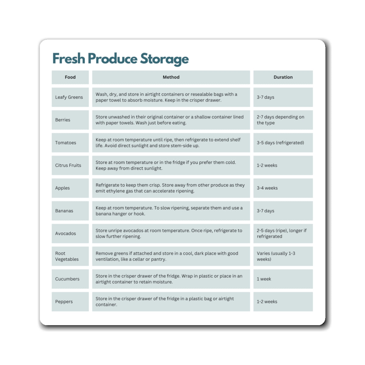 Fresh Produce Storage Guide Magnet, ADHD Kitchen Organisation, Fridge Magnet, Executive Function Aid