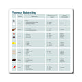 Flavour Balancing Chart Magnet, ADHD Kitchen Aid, Cooking Cheat Sheet, Neurodivergent Gift
