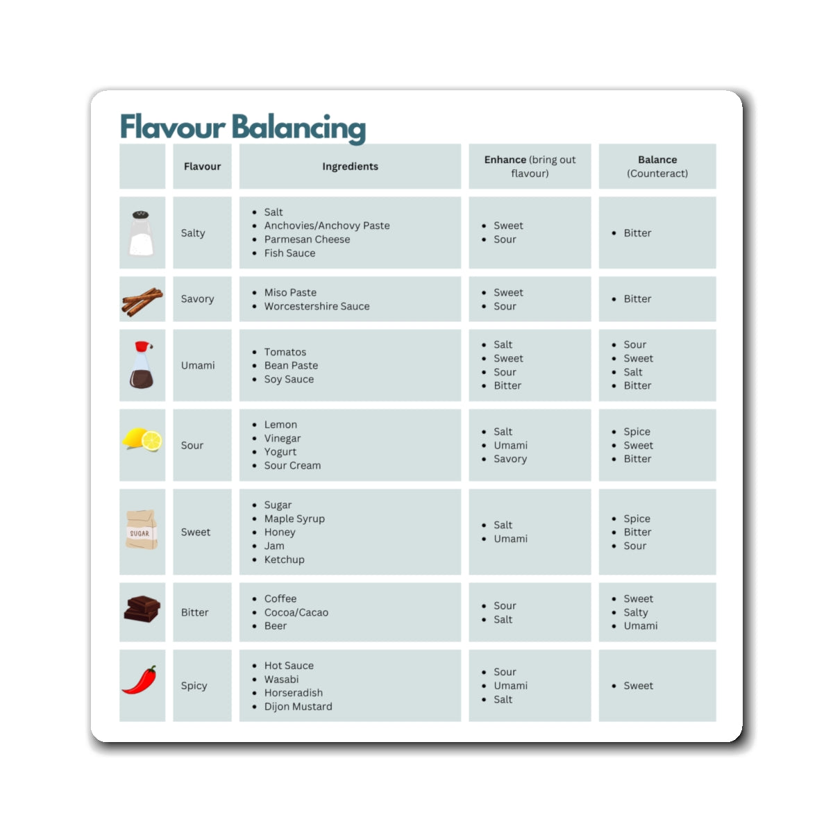 Flavour Balancing Chart Magnet, ADHD Kitchen Aid, Cooking Cheat Sheet, Neurodivergent Gift
