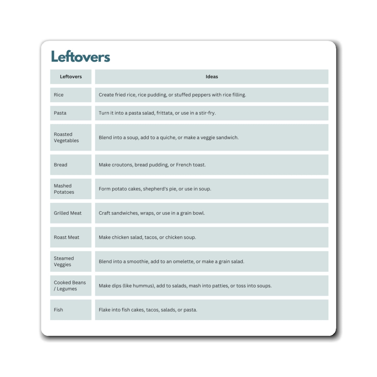 Leftovers Ideas Magnet, ADHD Kitchen Helper, Neurodivergent Meal Planning, Fridge Magnet Gift