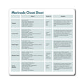 Marinade Cheat Sheet Magnet, ADHD Kitchen Aid, Cooking Reference Fridge Magnet, Neurodivergent Gift