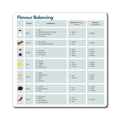 Flavour Balancing Chart Magnet, Kitchen Cooking Reference, ADHD Autism Gift, Umami Salty Sweet Sour Bitter Spicy Guide, Fridge Magnet