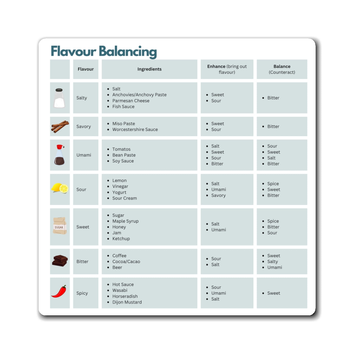 Flavour Balancing Chart Magnet, Kitchen Cooking Reference, ADHD Autism Gift, Umami Salty Sweet Sour Bitter Spicy Guide, Fridge Magnet