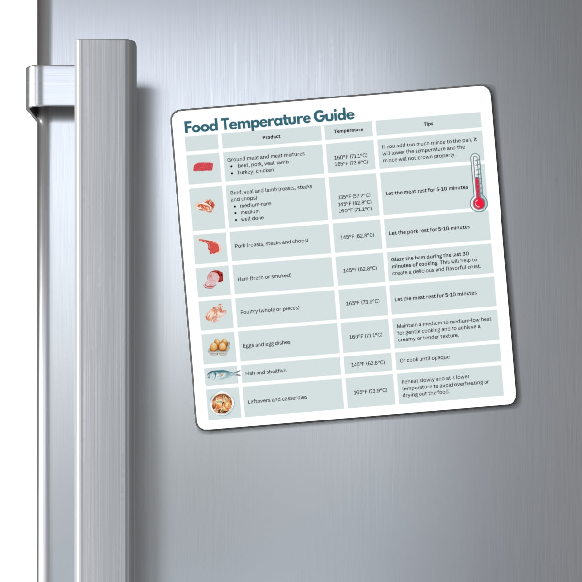 Food Temperature Guide Magnet, Safe Cooking Temps Chart, ADHD Kitchen Aid, Meat Fish Egg Temp Guide, Neurodivergent Kitchen Gift, Fridge Mag