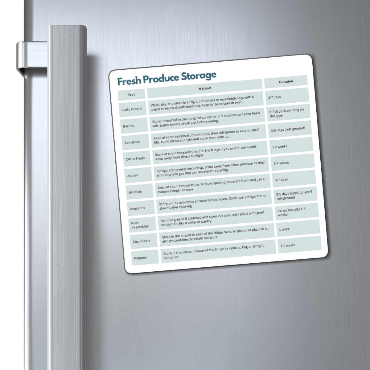 Fresh Produce Storage Guide Magnet, ADHD Kitchen Helper, Neurodivergent Home, Fridge Organiser