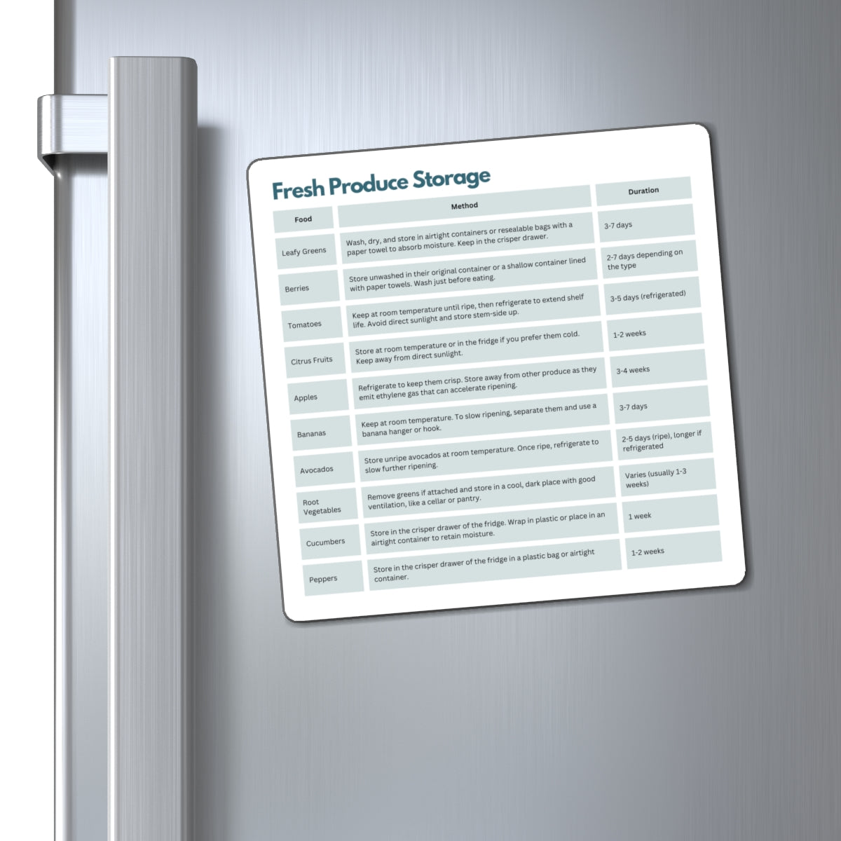 Fresh Produce Storage Guide Magnet, ADHD Kitchen Organisation, Fridge Magnet, Executive Function Aid